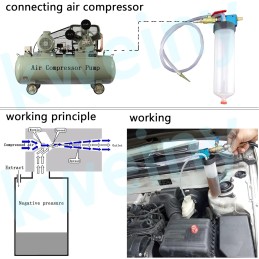 Pneumatic Fluid Extractor Drainers for Automotive Brake and Clutch and Power Steering Fluid