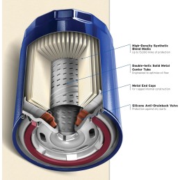 Purolator PL14459 PurolatorONE Advanced Engine Protection Spin On Oil Filter