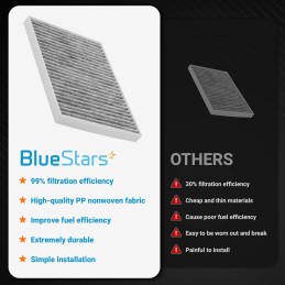 BlueStars CF11663 Premium Activated Cabin Carbon Air Filter - Fits Buick Enclave 08-17, Chevy Traverse 09-17, GMC Acadia 07-16,