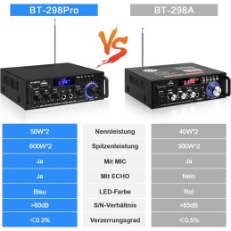 HiFi Verstärker S-288 600W Mini Bluetooth Stereo Audio Verstärker Receiver 12V/ 220V 4 Kanäle Digital Endverstärker