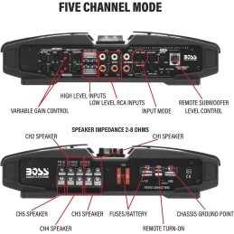 BOSS Audio Systems PV3700 5 Channel Car Stereo Amplifier – 3700 High Output, 5 Channel, 2/4 Ohm Stable, Low/High Level Inputs,