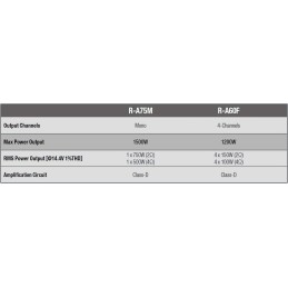 Alpine Electronics 4 Channel Amplifier