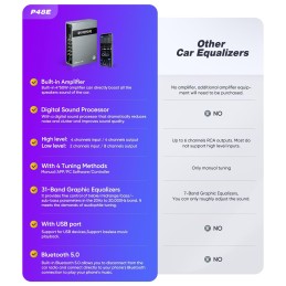 P48E Car Audio DSP Digital Signal Processor,Car Equalizer built-in Amplifier,31-Band Graphic Equalizers,8-Channels