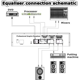 QIANMEI 31-Band Stereo Graphic Equalizer With 10 Preset Effects And Low/Mid/Treble Independent Adjustment, LED Spectrum Display,