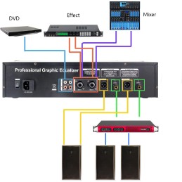 JOSBY 31-Band Audio Spectrum Analyzer, 30W Graphic Equalizer, DJ Digital Mixer Processor, Stereo Equalizer Real Time Frequency