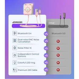 JOYROOM Bluetooth 5.4 AUX Car Adapter[2024 Upgrade] [Stronger Dual Mics& Noise Cancellation] [Multifunction Button&