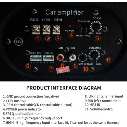 Aramox Car Subwoofer, 12V Car Subwoofer Car Bass Speakers Large Consumption Audio Modification Sound Amplifier