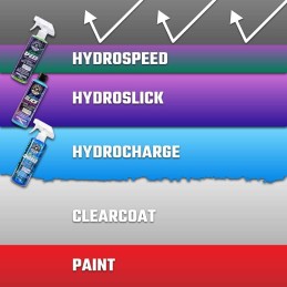 Chemical Guys WAC23316 HydroSpeed Ceramic Quick Detailer, Safe for Cars, Trucks, SUVs, Motorcycles, RVs & More, 16 fl oz