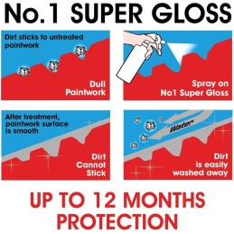 CarPlan No.1 Super Gloss, Dust & Dirt Protection, Paint Treatment, 600 ml