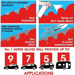 CarPlan No.1 Super Gloss, Dust & Dirt Protection, Paint Treatment, 600 ml