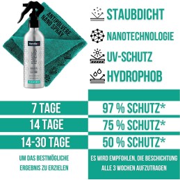 Hendlex 14-Tage Staubschutz Innenraum Detailer-Spray, Restauriert und Schützt Kunststoff, Vinyl und Gummi, Autopflege mit