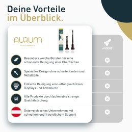 Aurum-Performance® Premium Detailing Pinsel Set - Ultraweiche Auto Reinigungspinsel für die schonende und professionelle