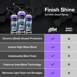 Ethos Finish Shine - Ceramic Detail Spray| Spray Wax For Car Detailing Quick Detail Car Wax | Waterless Car Cleaning &