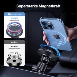 Miracase MagSafe Car Mount, [Upgraded Suction Cup] Magnetic Phone Holder for Dashboard/Windshield/Air Vent Mount Fits iPhone