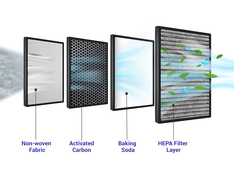 Cabin Filter