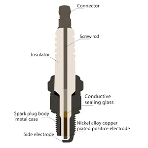 Iridium Spark Plug