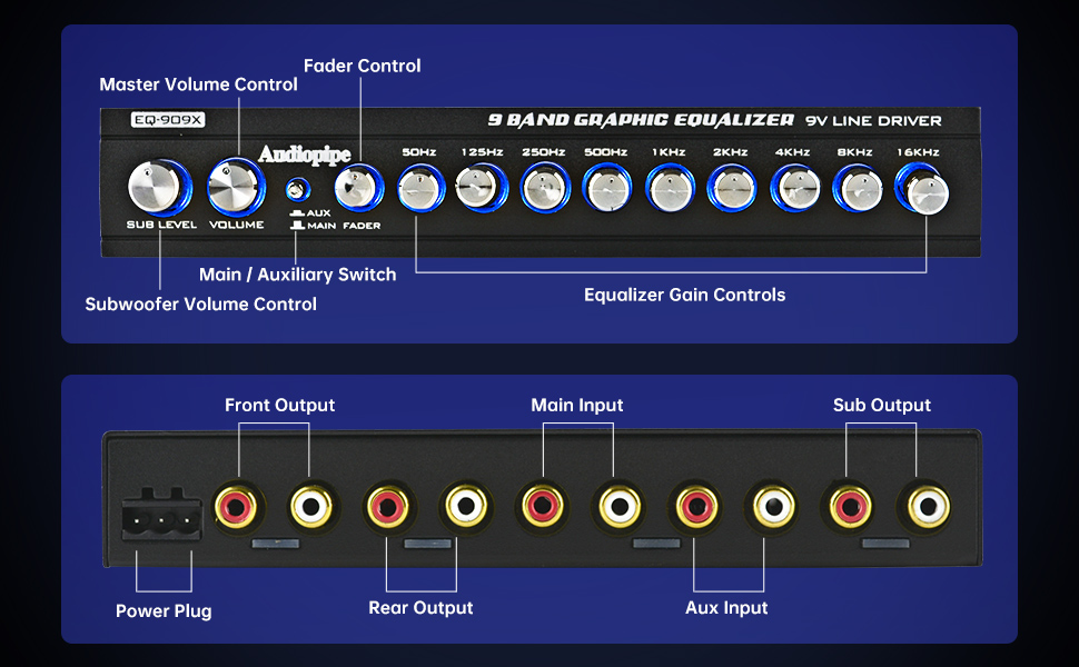 Panel control