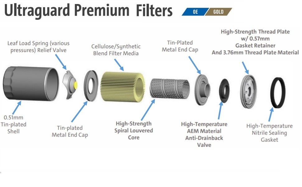 Ultraguard Oil Filters