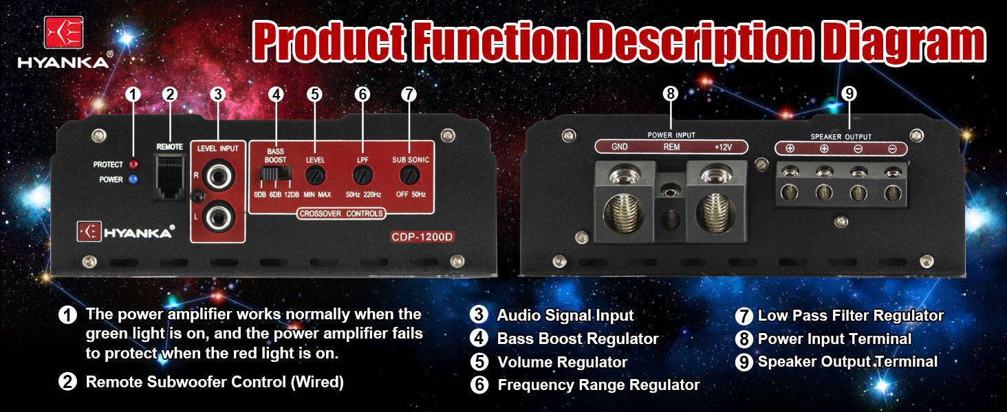 1-Channel Class D Car Audio Subwoofer Amplifier with Bass Boost