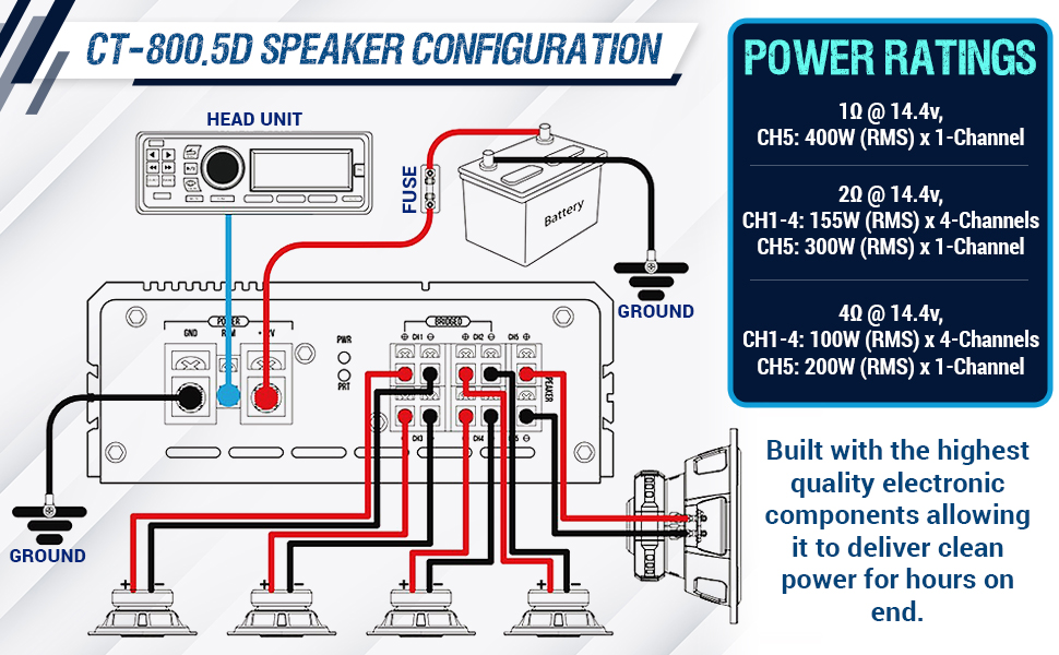 5 channel car amplifier