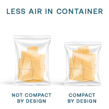 Less air in container