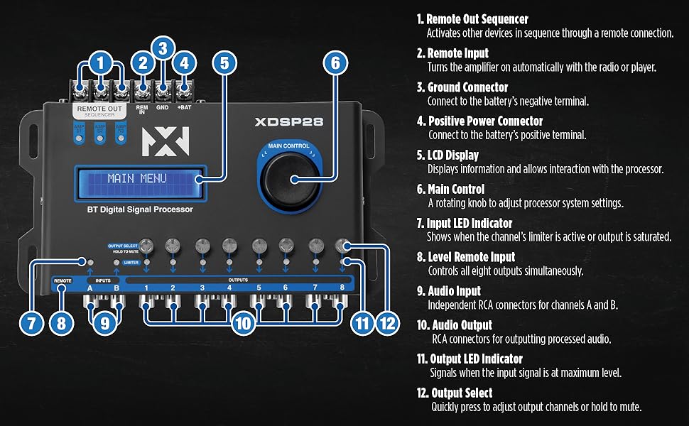 XDSP28 Control Panel