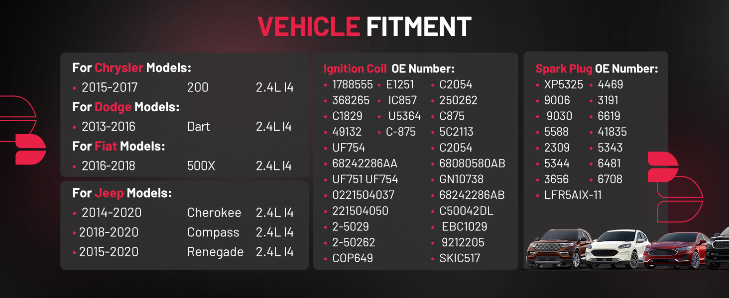 BDFHYK Ignition Coil Pack