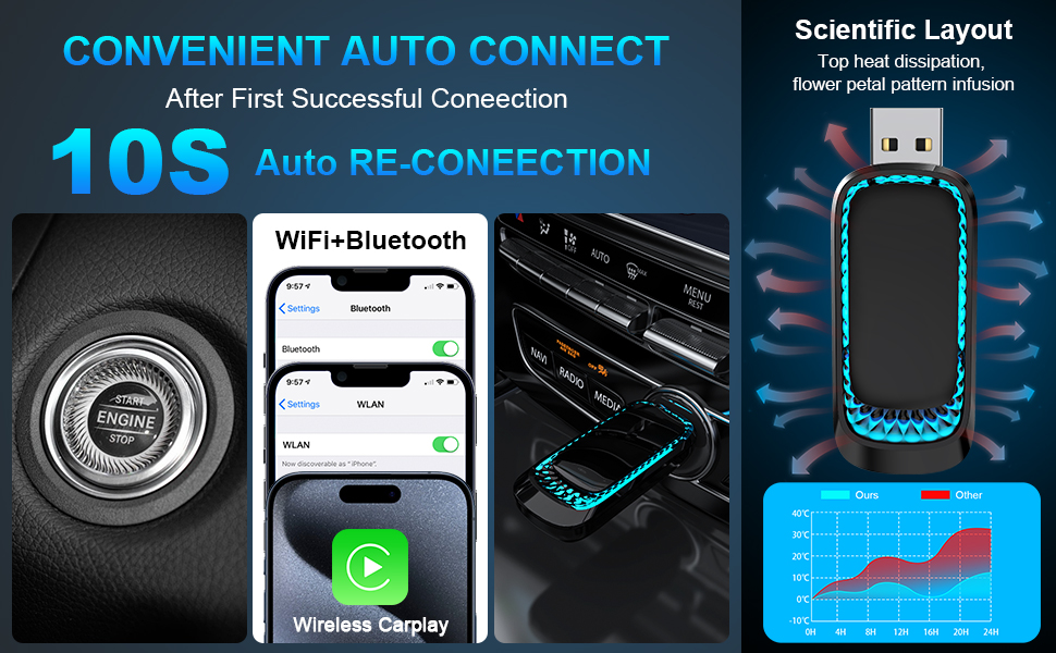 Wireless CarPlay Adapter and Android Auto Wireless Adapter