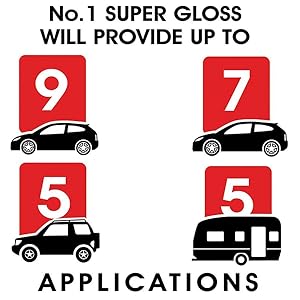 No.1 Super Gloss number of applications